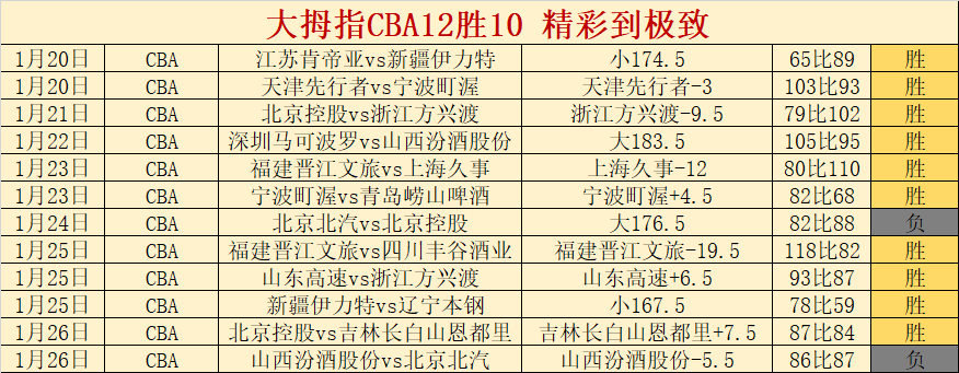 经理,联系确认,大乐透期号,亚博体育,亚博体育官网,亚博体育app,亚博体育下载