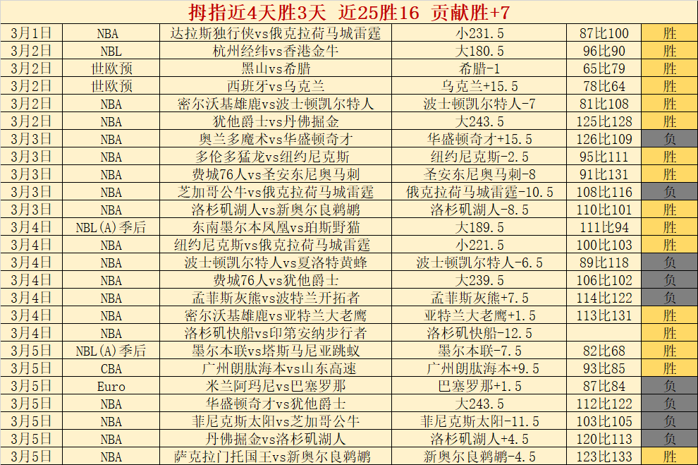 揭秘,日午夜风云,塞维利亚西,亚博体育,亚博体育官网,亚博体育app,亚博体育下载