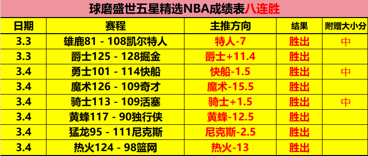 瓦格纳险胜,詹姆斯,魔术逆转胜,亚博体育,亚博体育官网,亚博体育app,亚博体育下载