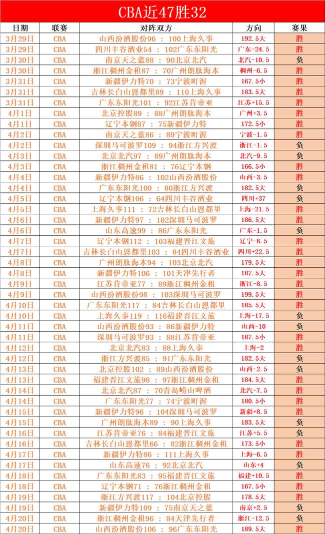 韦勒图转会,里昂,万欧基础转,亚博体育,亚博体育官网,亚博体育app,亚博体育下载