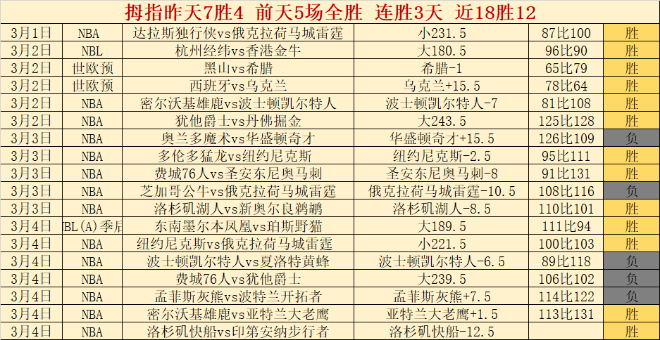 巅峰对决,骑士与湖人,激战数据揭,亚博体育,亚博体育官网,亚博体育app,亚博体育下载