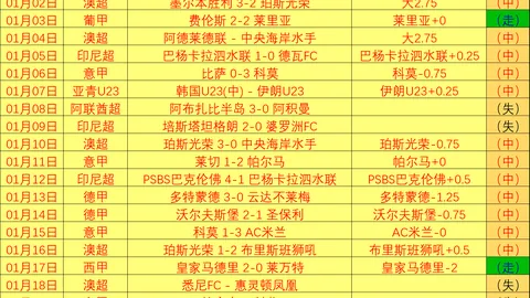 斯佩齐亚2-1击败国米，卢卡库破门劳塔罗失点！意甲第26轮爆冷战！