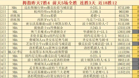 《巅峰对决：骑士与湖人NBA激战数据揭秘》